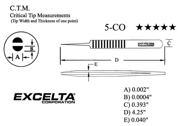Excelta 5-CO Measurements